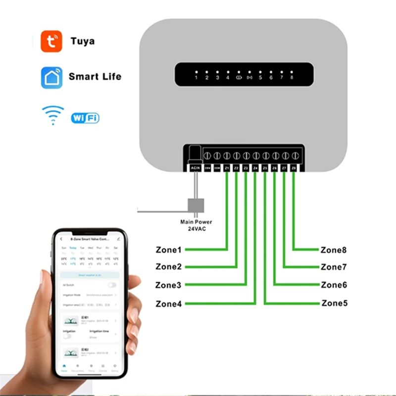 Wifi Smart Plug - Controlador inteligente de irrigação com 6