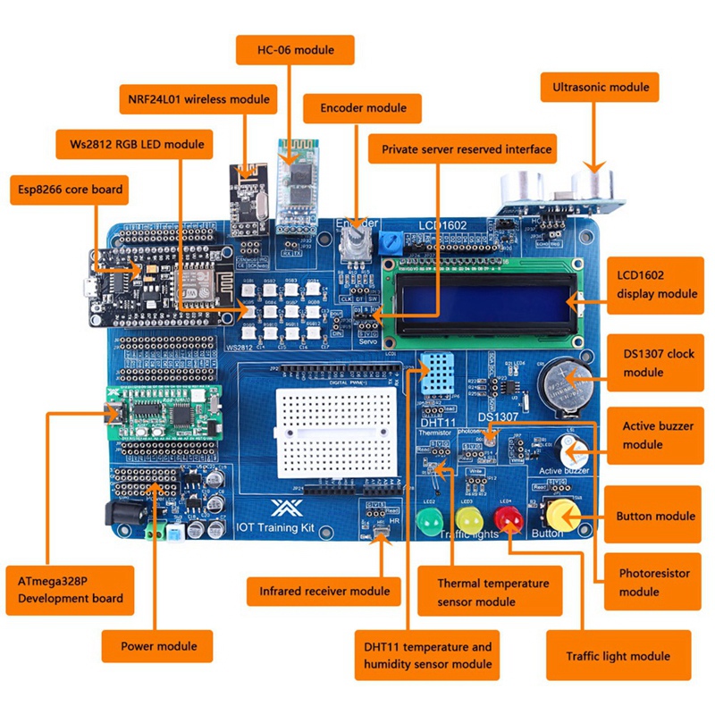 Kit Profissional de IOT para P - Iot Kit Beginner avaliação e preço