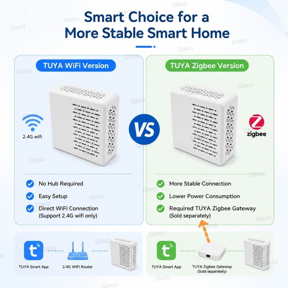 Medidor de Decibéis de Ruído W - Smart Home Automation Kit avaliação e preço
