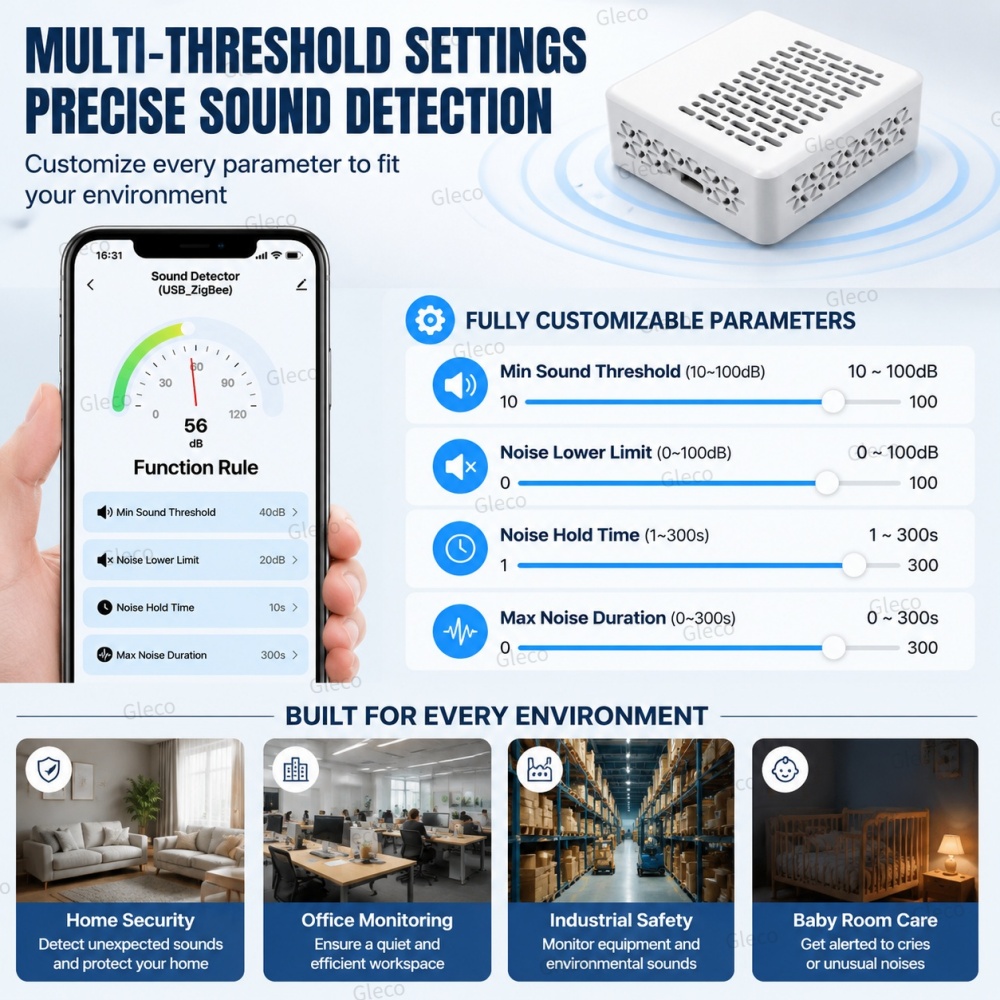 Medidor de Decibéis de Ruído W - Smart Home Automation Kit avaliação e preço