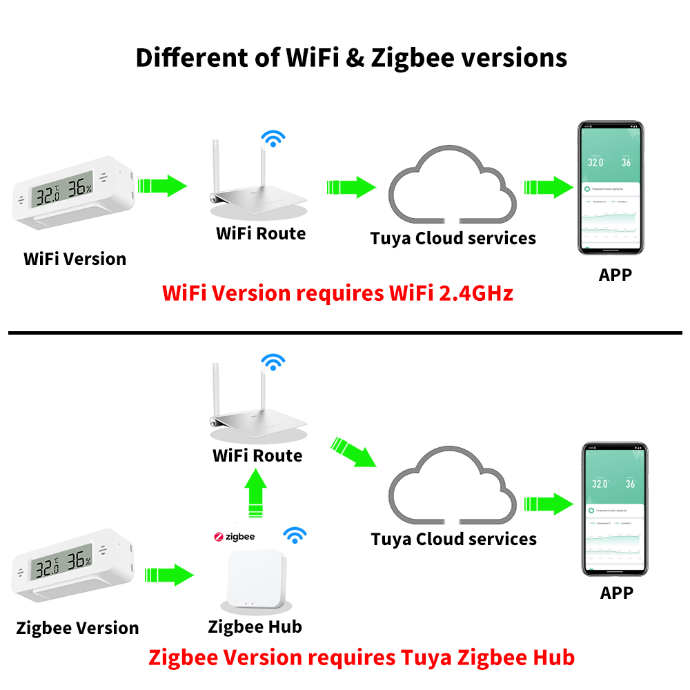 Tuya wifi/zigbee sensor de umi - Smart Home Automation Kit avaliação e preço