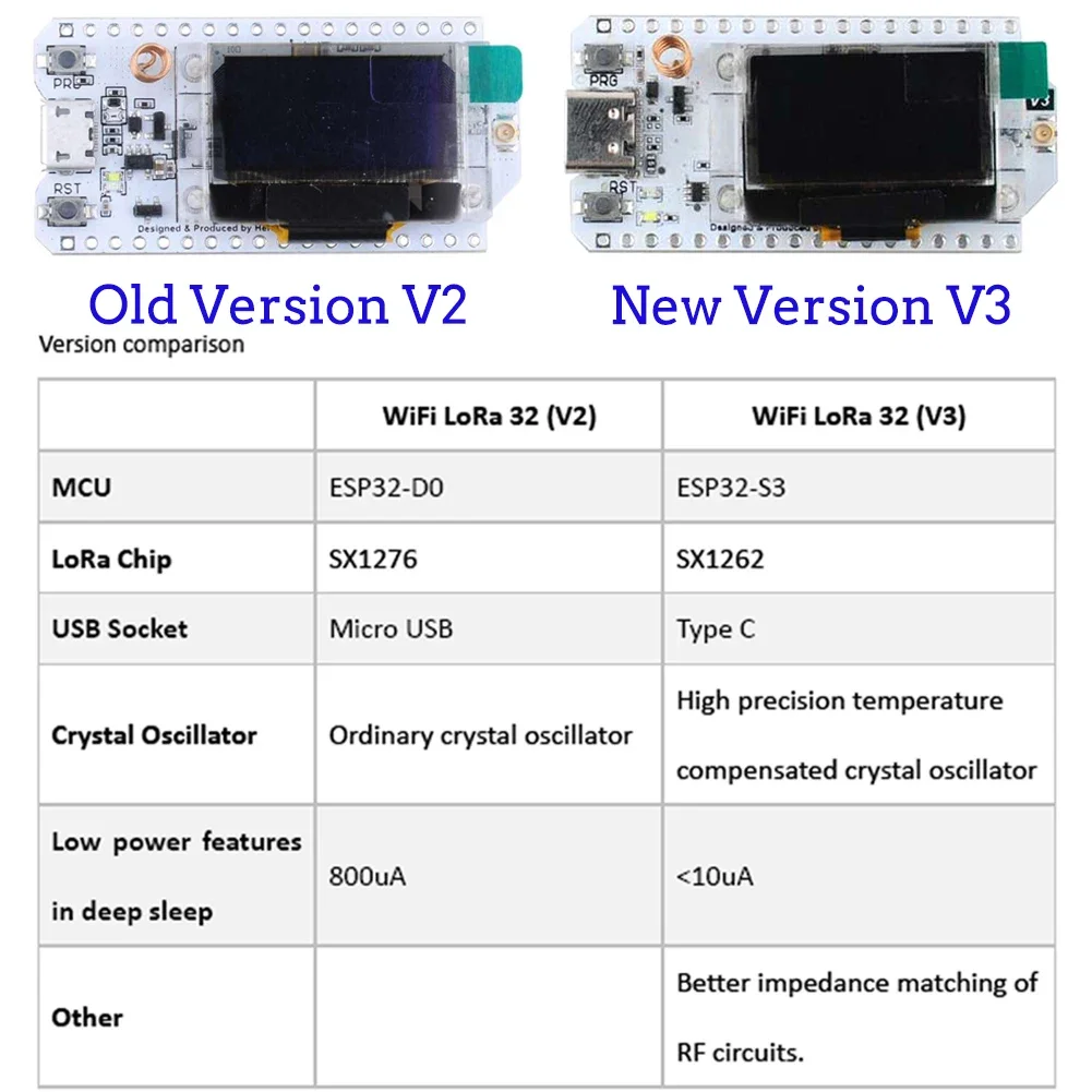 2 conjuntos lora32 v3 ESP32-S3 - Esp32 Smart Home Kit avaliação e preço
